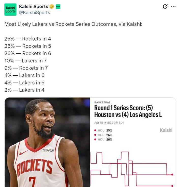 火箭申京战术地位凸显 乌度卡布局迎战湖人